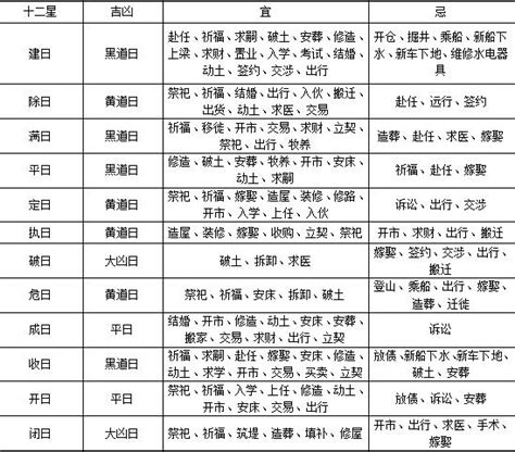 建日意思|建日指哪天，十二建日是什么意思